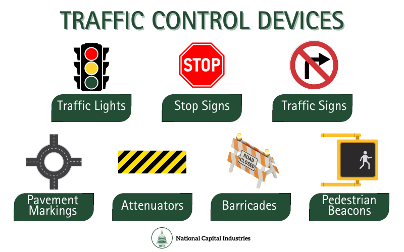 infographic for NatCap about various traffic control devices
