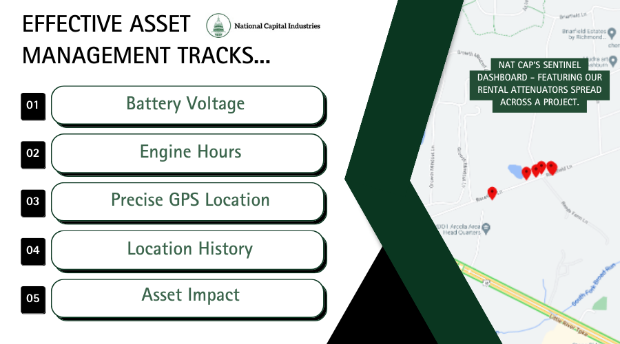 Green and black Infographic for NatCap about what effective asset management tracks in construction