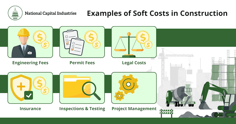 An infographic designed for NatCap depicting some common soft costs to consider in the construction industry/