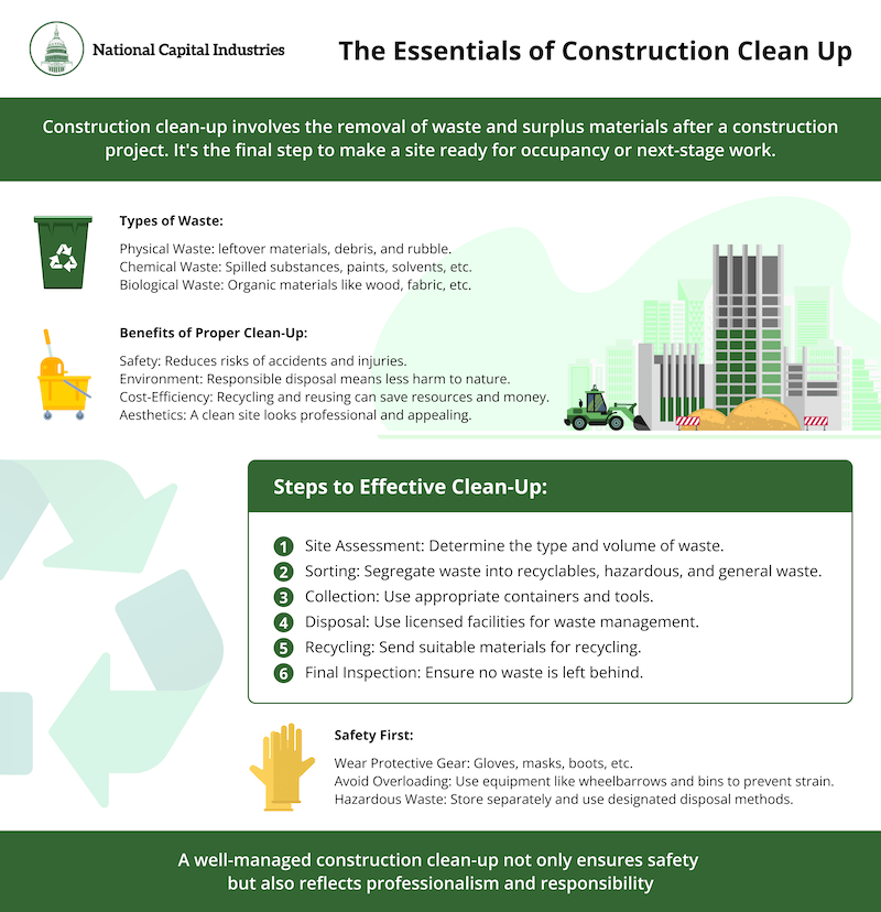 infographic about construction site cleanup