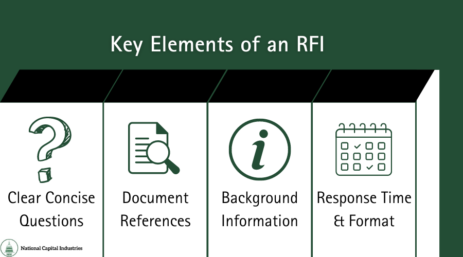 graphic about key elements of a construction RFI