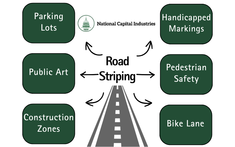 Infographic for NatCap about road striping use cases