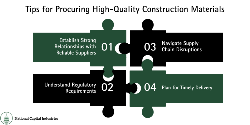 Infographic for NatCap about tips for procuring high-quality construction materials